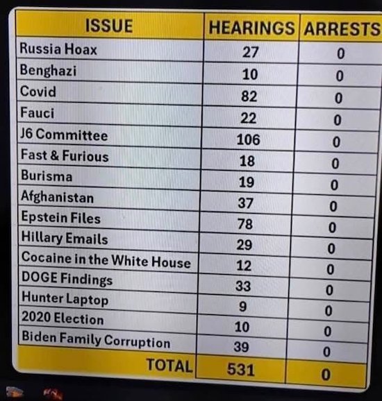 no arrests